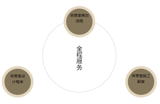 廣州榮譽室建設(shè)公司-廣州聚奇廣告