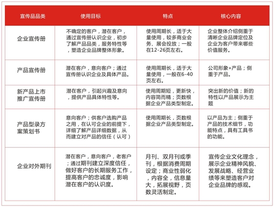 企業(yè)宣傳物料設計-聚奇廣告